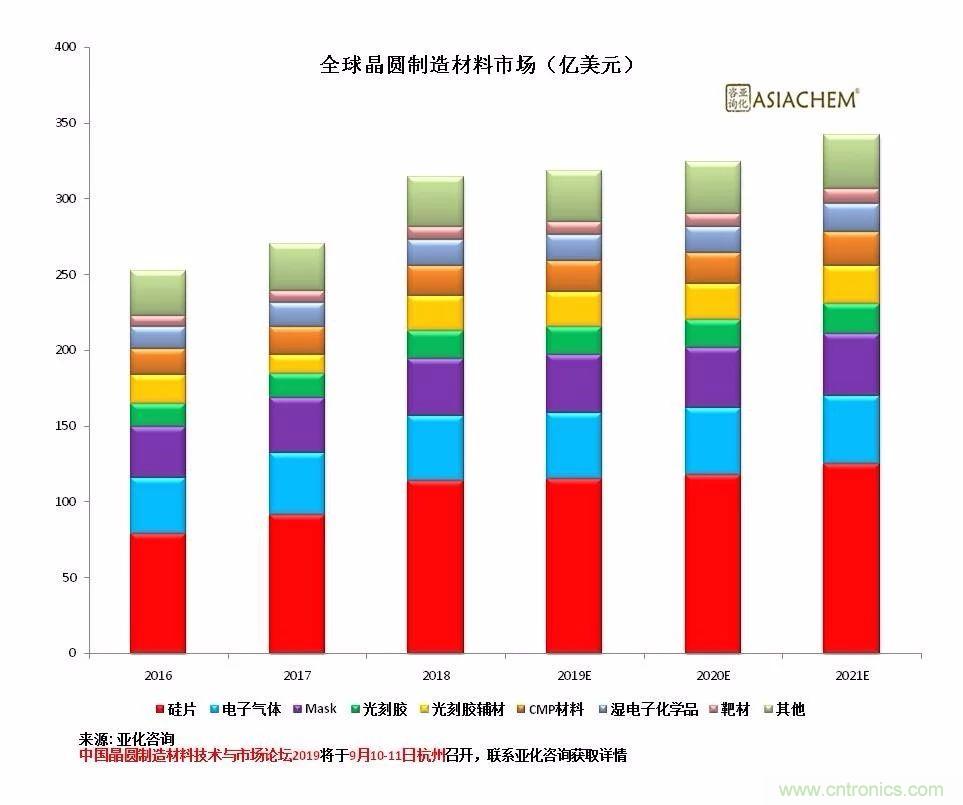 中国晶圆厂的布局现状