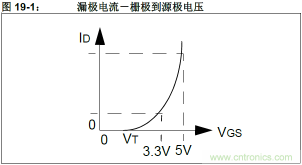 收藏!5V转3.3V电平的19种方法技巧
