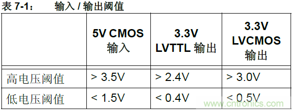 收藏!5V转3.3V电平的19种方法技巧