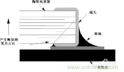 关于“陶瓷电容”的秘密!