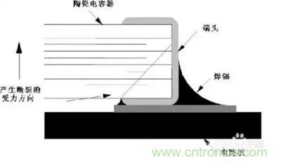 关于“陶瓷电容”的秘密！