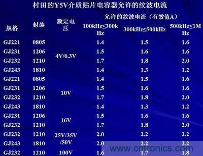 关于“陶瓷电容”的秘密!