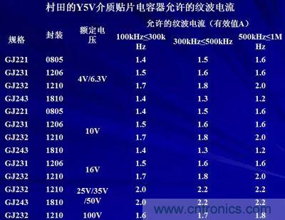 关于“陶瓷电容”的秘密！