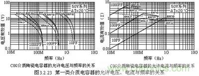 关于“陶瓷电容”的秘密！