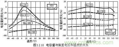 关于“陶瓷电容”的秘密！