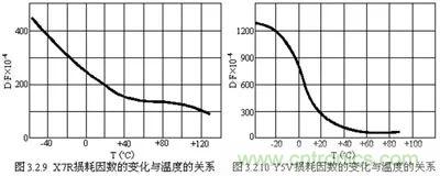 关于“陶瓷电容”的秘密！