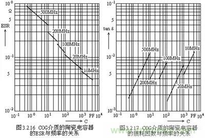 关于“陶瓷电容”的秘密!