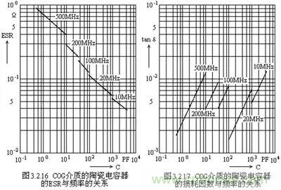 关于“陶瓷电容”的秘密！