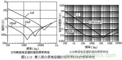关于“陶瓷电容”的秘密!