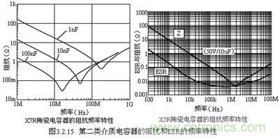 关于“陶瓷电容”的秘密！