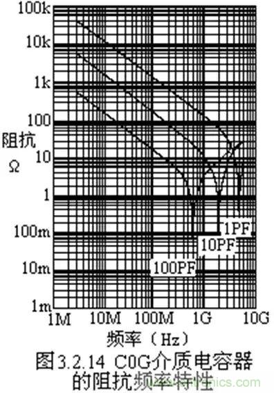 关于“陶瓷电容”的秘密！