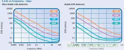 关于“陶瓷电容”的秘密！