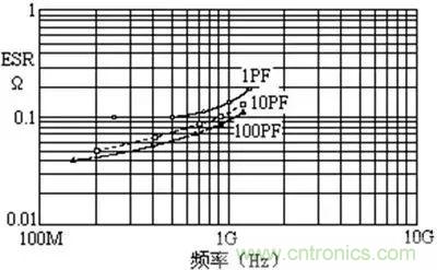 关于“陶瓷电容”的秘密!