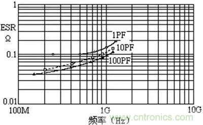 关于“陶瓷电容”的秘密！