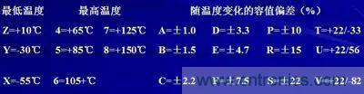关于“陶瓷电容”的秘密!