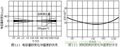 关于“陶瓷电容”的秘密!