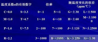关于“陶瓷电容”的秘密!