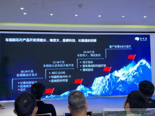 地平线宣布量产国内首颗车规级AI芯片!