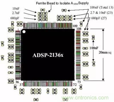 理解尖峰电流与pcb布局时的去耦电容