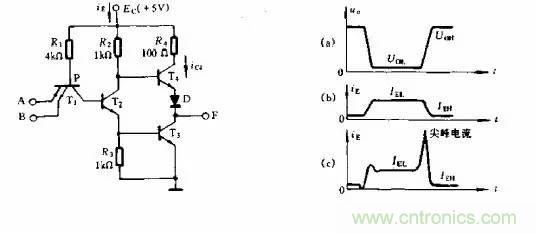 pcbʱȥ