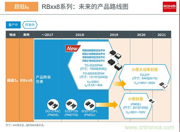 车载市场的大蛋糕,罗姆是这样布局的