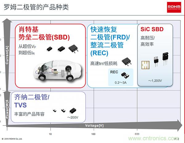 车载市场的大蛋糕,罗姆是这样布局的