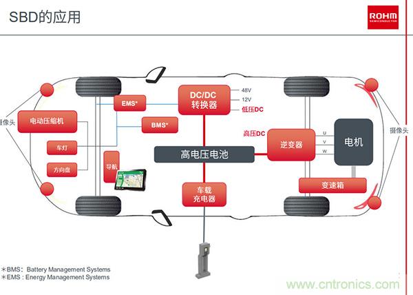 车载市场的大蛋糕，罗姆是这样布局的