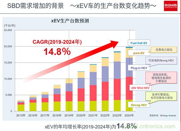 车载市场的大蛋糕,罗姆是这样布局的