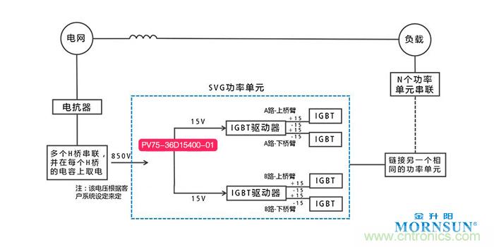 金升阳推出75W多路输出DC/DC电源模块——PV75-36D系列