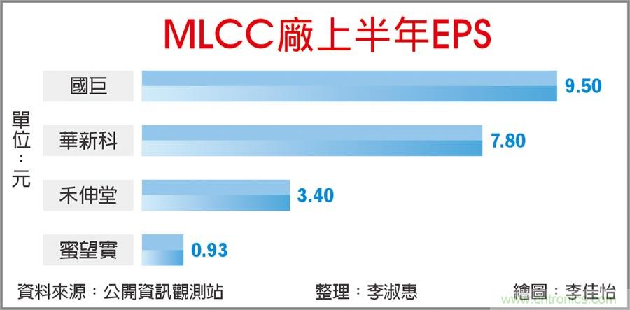 库存降过头 MLCC出货弹升