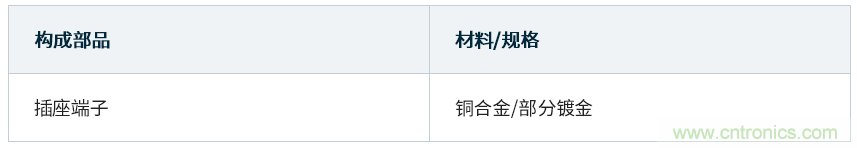 车载安全气囊用连接器MX72A/B系列正式开发