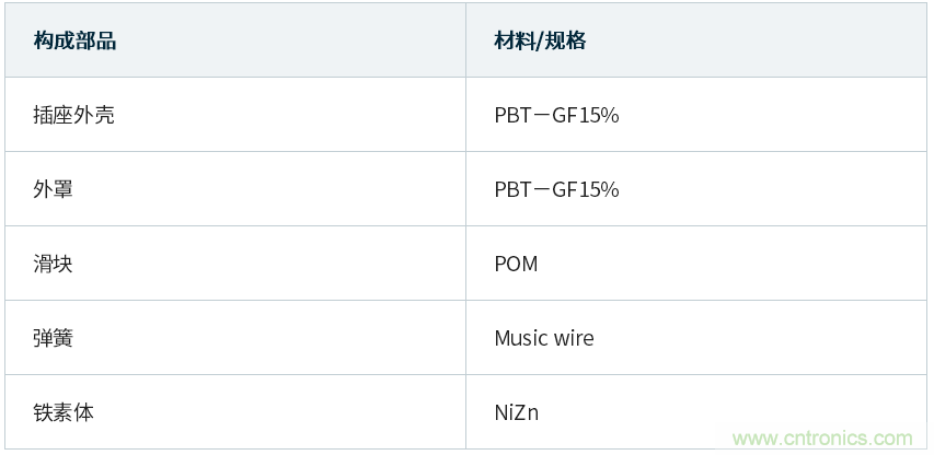 车载安全气囊用连接器MX72A/B系列正式开发