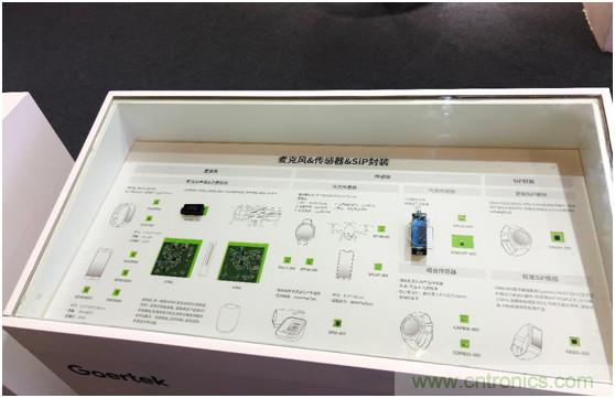 歌尔推出传感器新品与SiP模组整套方案