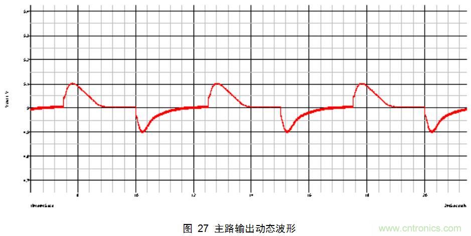 干货：电路设计的全过程（含原理图）