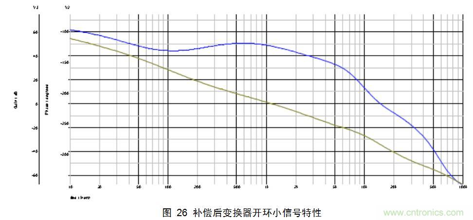 干货：电路设计的全过程（含原理图）