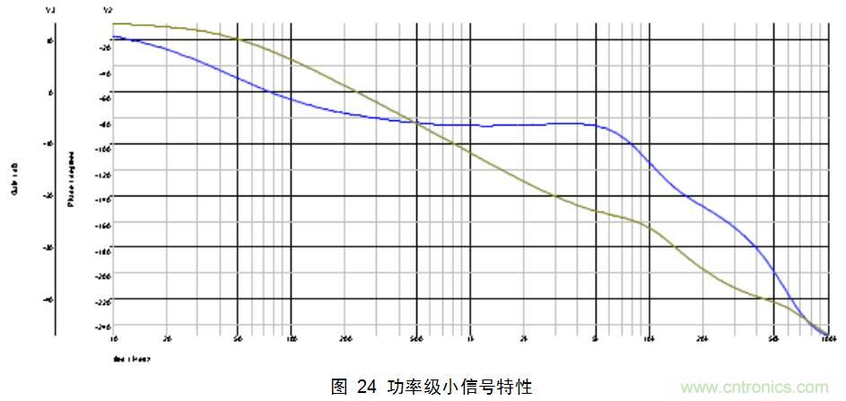 干货：电路设计的全过程（含原理图）