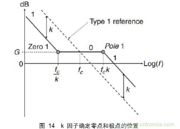 干货：电路设计的全过程（含原理图）