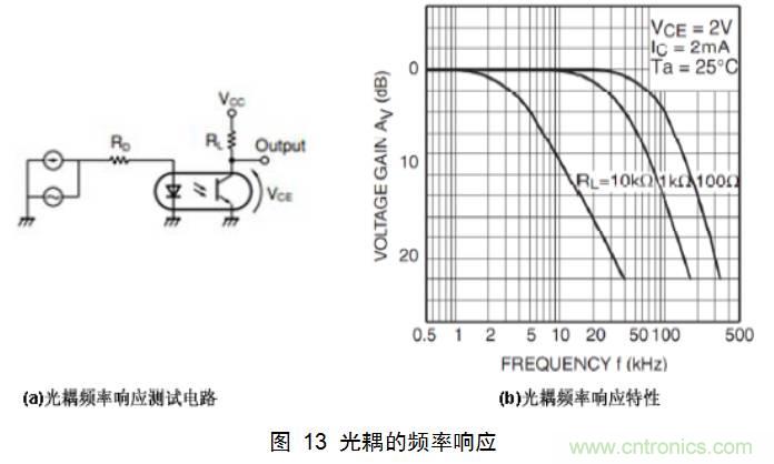 干货：电路设计的全过程（含原理图）