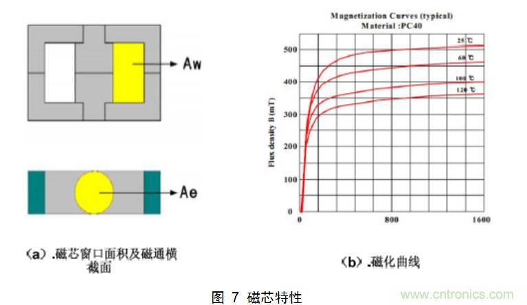 干货：电路设计的全过程（含原理图）