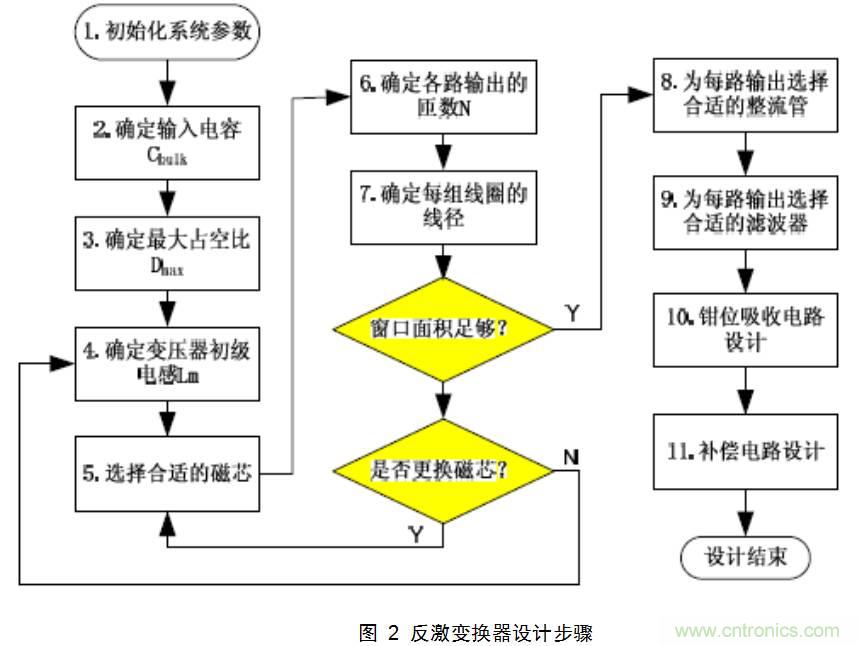 干货：电路设计的全过程（含原理图）