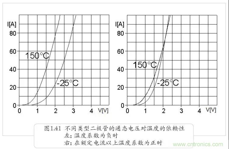 二极管为何不适合并联?串联为何还要均压? 二极管为何不适合并联?串联为何还要均压?