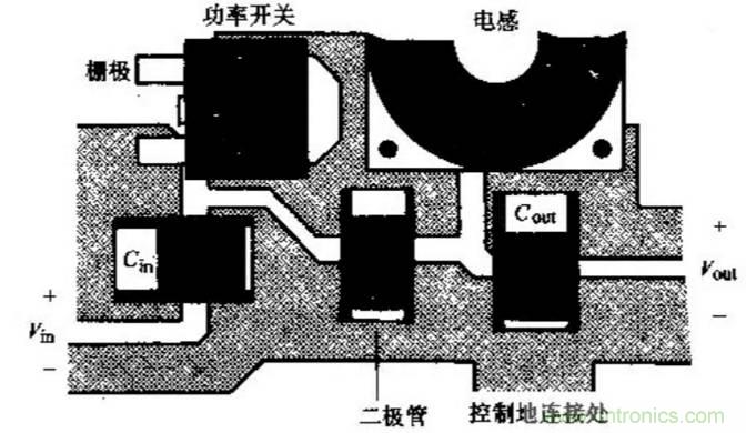 如何做好开关电源设计最重要的一步？（一）