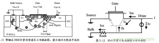 静电保护原理和设计