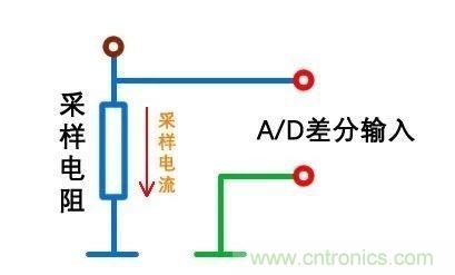 技术干货！巧置采样电阻