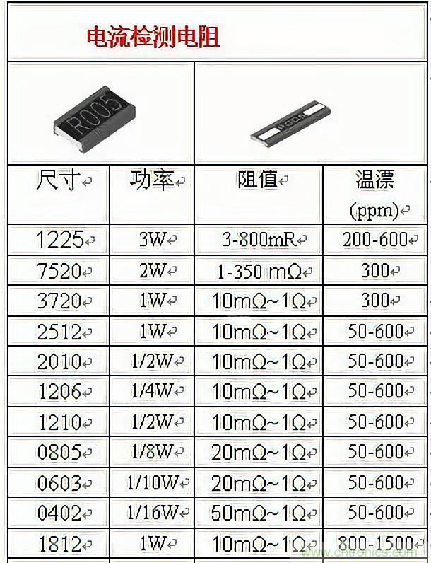 技术干货!巧置采样电阻