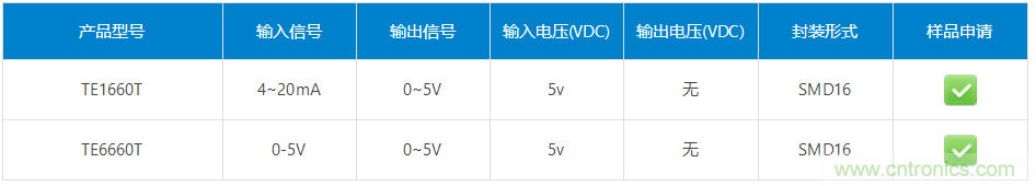 金升阳推出有源高精度输入型信号调理模块TE-T系列