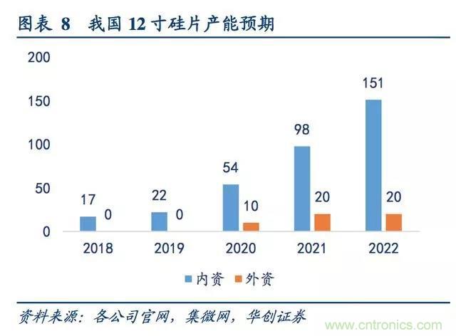 全球半导体硅片发展复盘，本土化是大势所趋