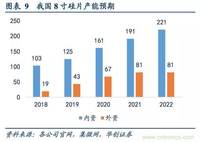 全球半导体硅片发展复盘，本土化是大势所趋