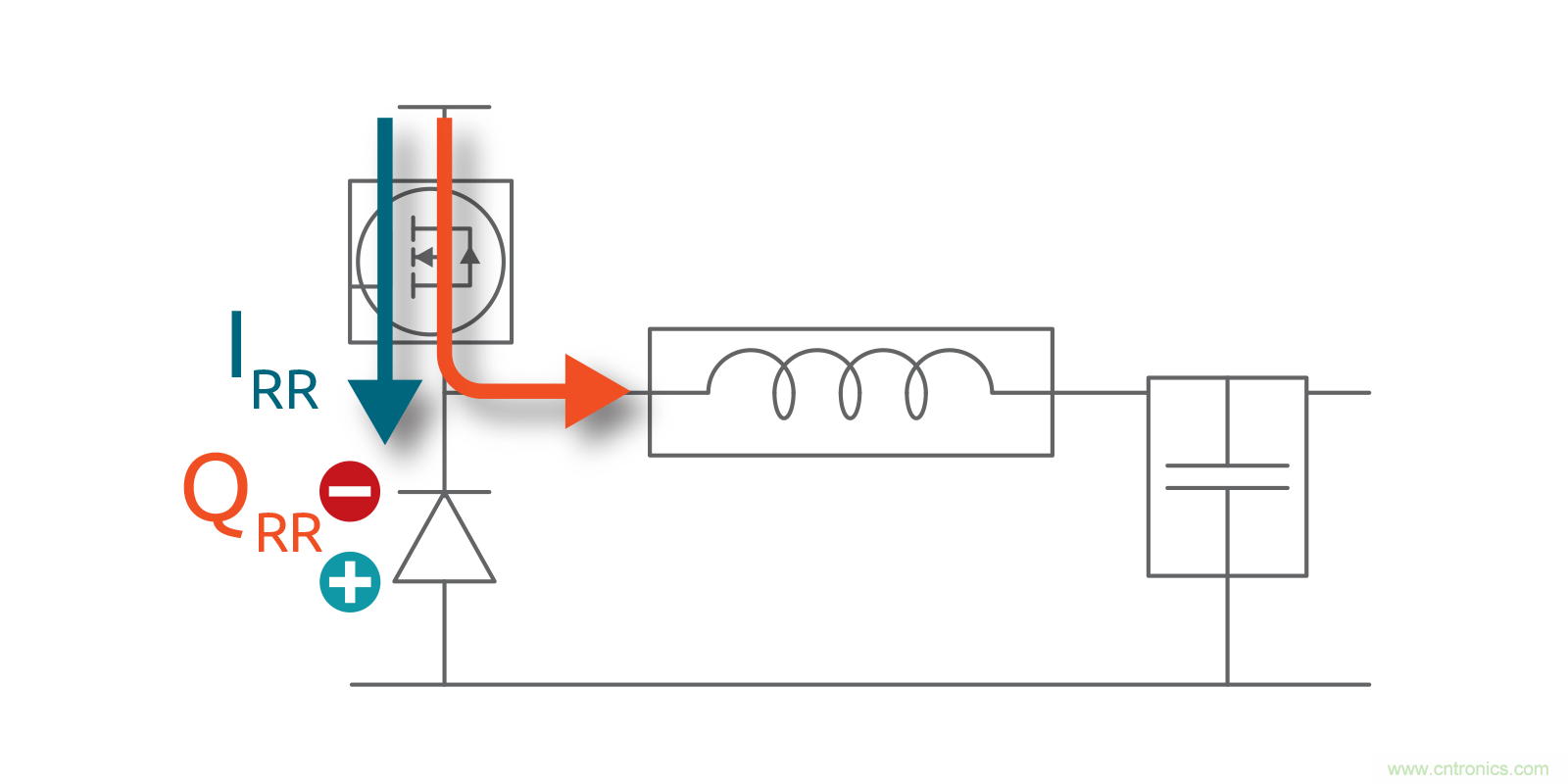 MOSFET Qrr—在追求能效时,忽视这一参数是危险的 MOSFET Qrr—在追求能效时,忽视这一参数是危险的
