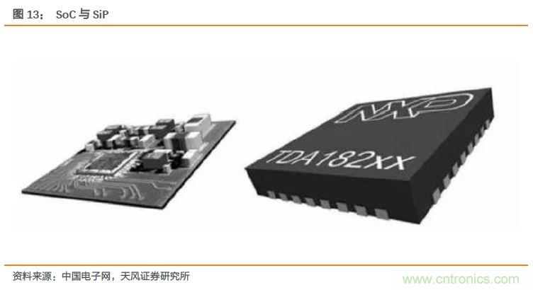 5G芯片带给集成电路产业链的机会